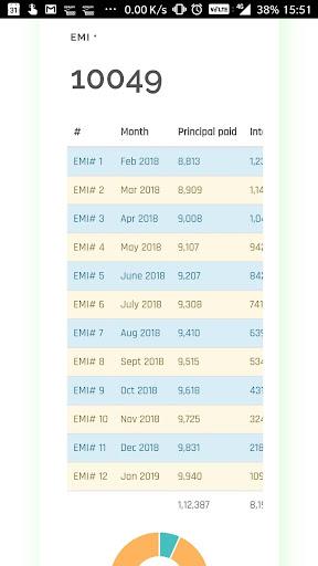 Bike Loan EMI Down Payment Calculator India Screenshot1