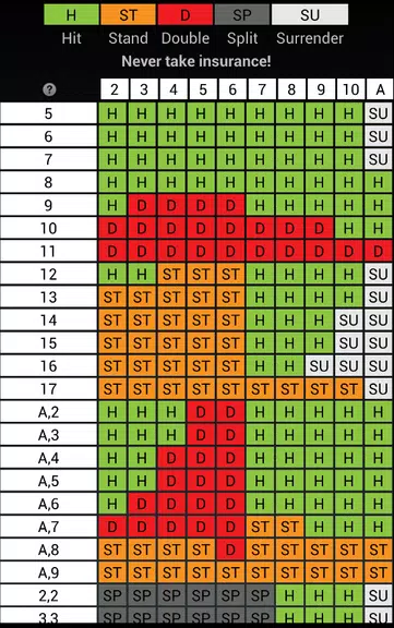 BlackJack Trainer 21 Strategy Screenshot3