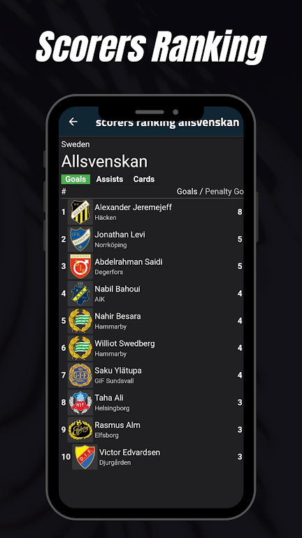 Allsvenskan tabell Screenshot2