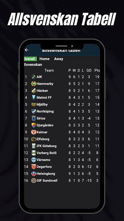 Allsvenskan tabell Screenshot1