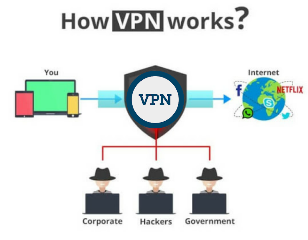 VPN IMO - Free•Unblock•Proxy Screenshot1