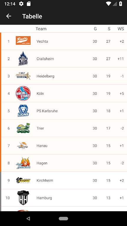 BARMER 2.Basketball Bundesliga Screenshot3