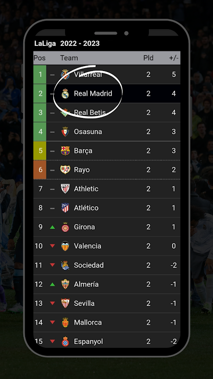 Real Madrid live score : News Screenshot1