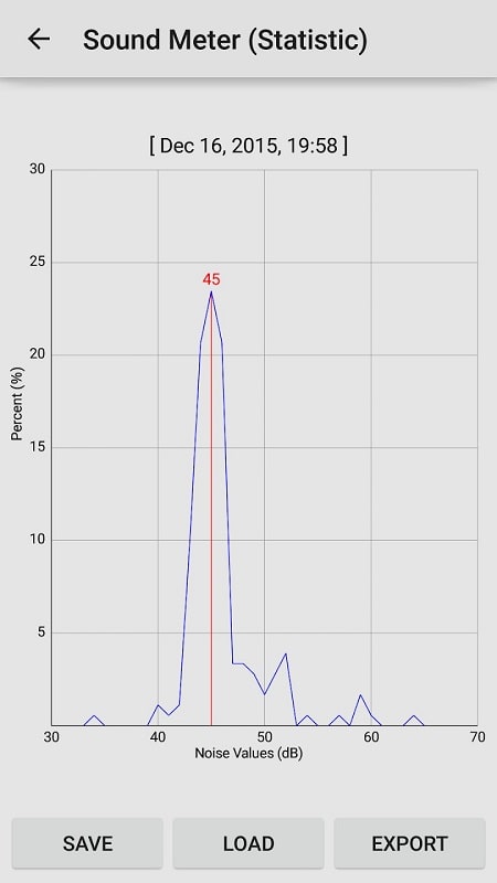 Sound Meter Pro Screenshot3