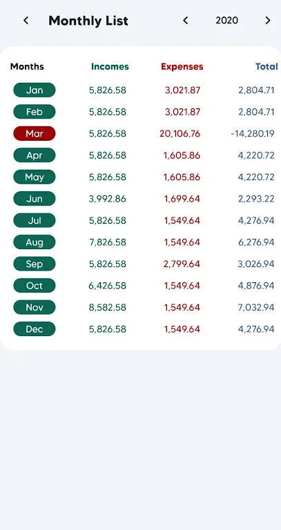 CLK Budget Manager - Incomes a Screenshot3