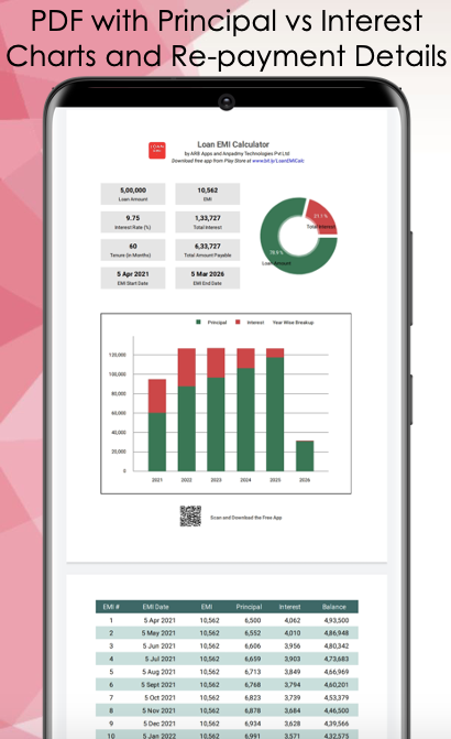 EMI Calculator - Loan Planner/ Screenshot3