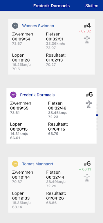 Triatlon Vlaanderen Screenshot2