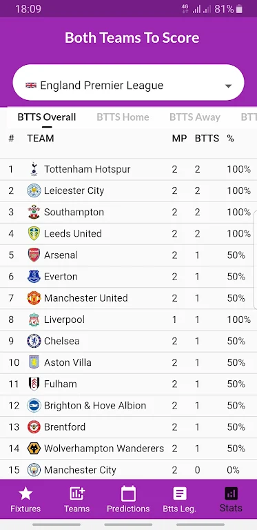 Both Teams To Score Betting Screenshot4