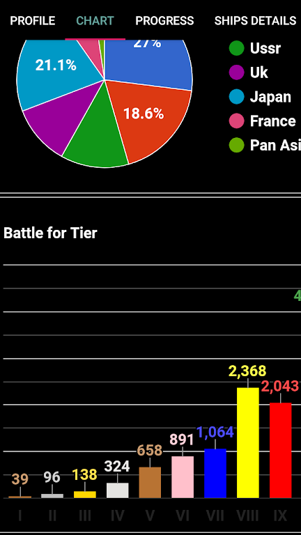 WOWs Stats (World of Warships) Screenshot4