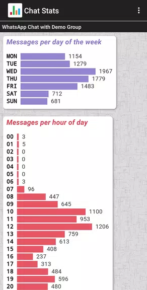 Chat Stats for WhatsApp Screenshot4