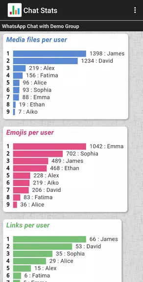 Chat Stats for WhatsApp Screenshot3