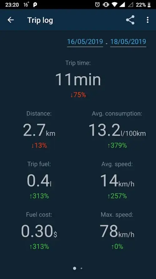 Obd Mary – Car Scanner for ELM Mod Screenshot4