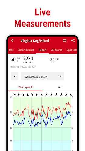 Windfinder: Wind & Weather map Screenshot5