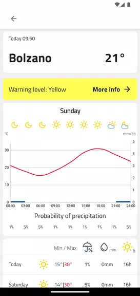 Weather South Tyrol Screenshot3