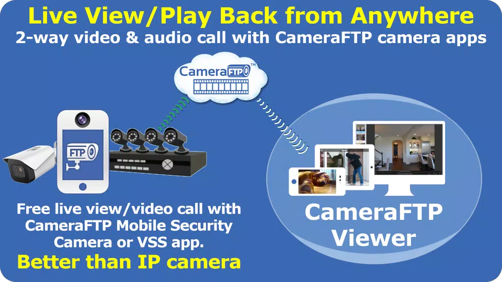 CameraFTP IP Camera Viewer Screenshot1