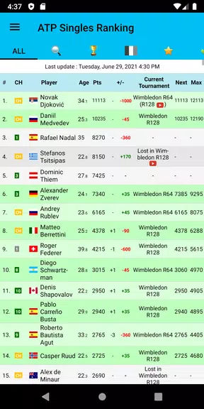 Live Tennis Rankings / LTR Screenshot2