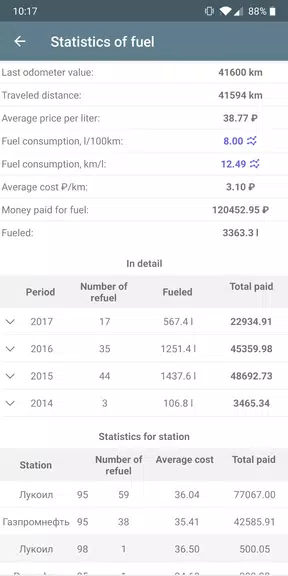 Car expenses Screenshot2