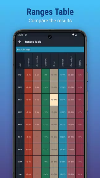 Plixi - Fat calculator Screenshot4