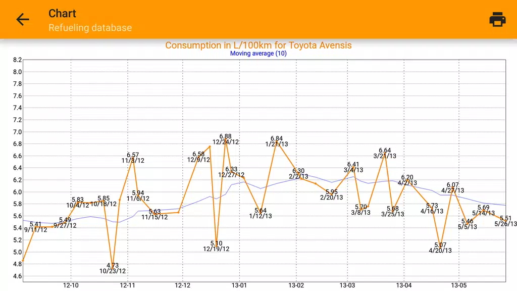 Refueling database Screenshot2