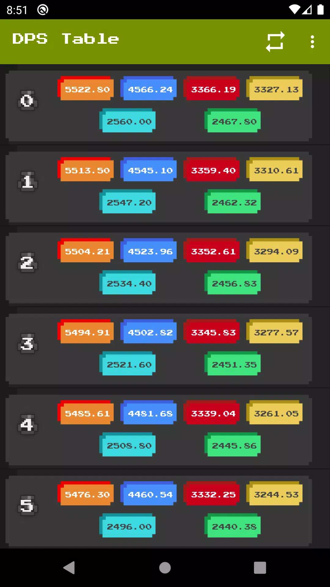 RotMG DPS Calculator Screenshot2