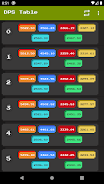 RotMG DPS Calculator Screenshot2