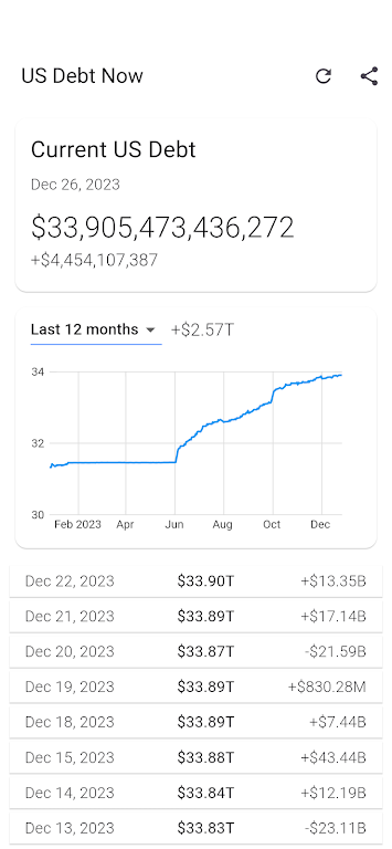 US Debt Now - National Debt Screenshot3