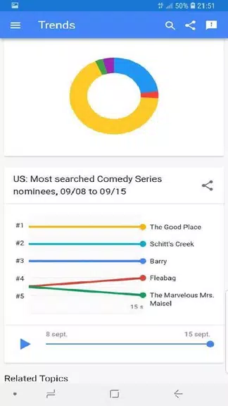 trends google Screenshot2