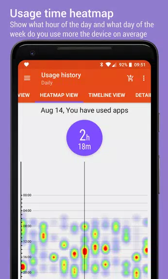 App Usage - Manage/Track Usage Screenshot3