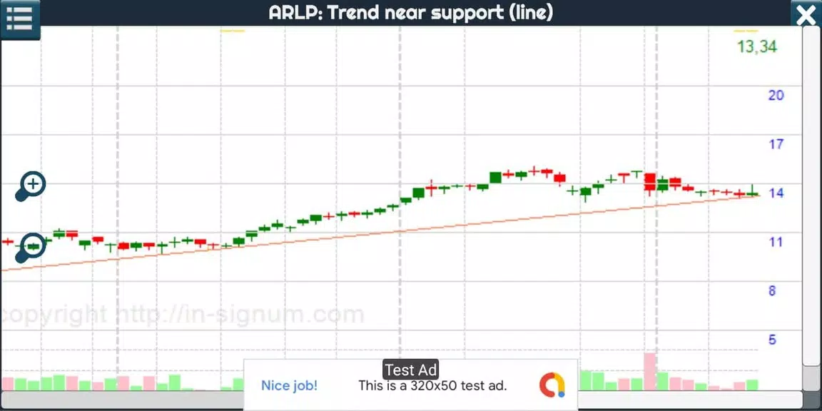 Trade chart patterns Screenshot3