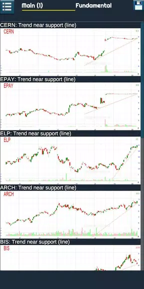 Trade chart patterns Screenshot2