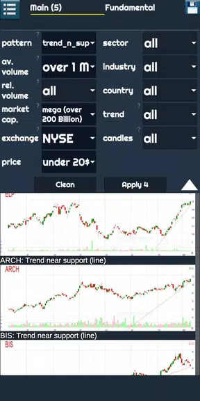 Trade chart patterns Screenshot1