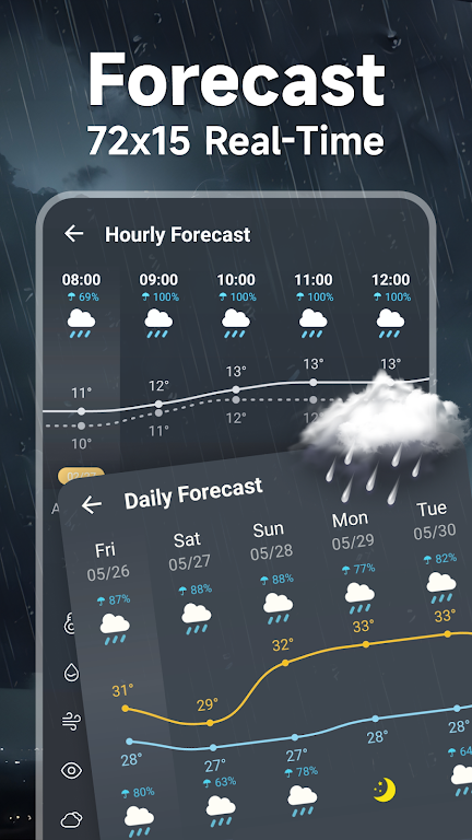 Local Weather Forecast Screenshot2