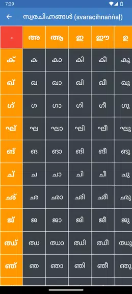 Write Malayalam Alphabets Screenshot2