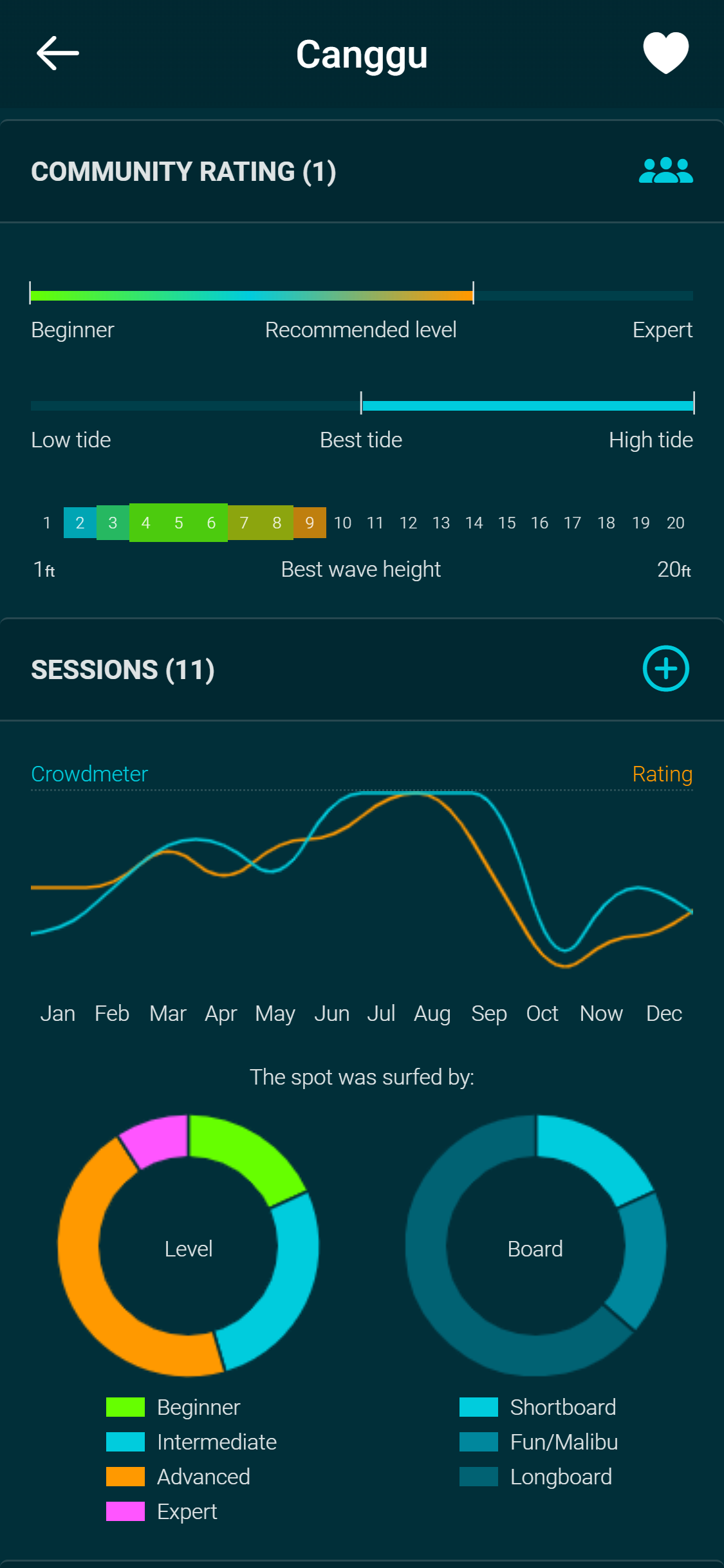 Spotadvisor Surf Forecast Screenshot2