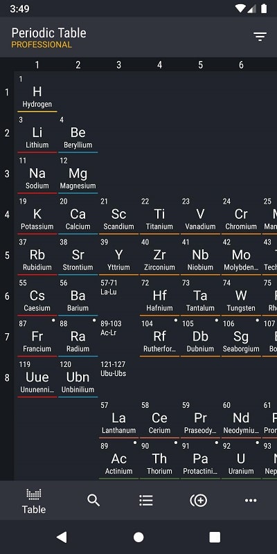 Periodic Table 2022 PRO Screenshot2