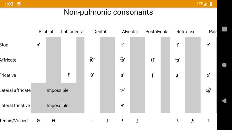 Phonemes: IPA & pronuciation Screenshot5