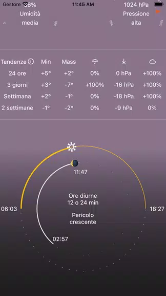 Rome Weather Forecast Screenshot4