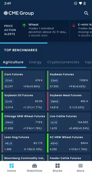 CME Group Mobile Screenshot1