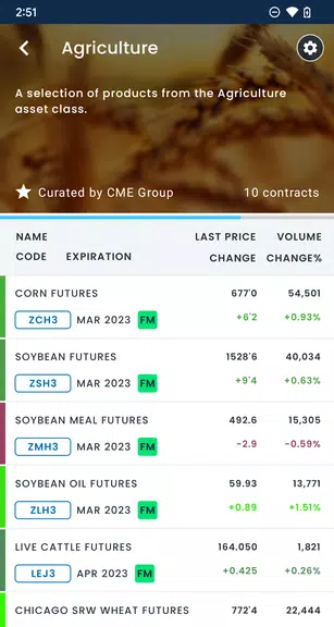 CME Group Mobile Screenshot2