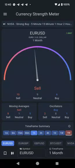 Currency Strength Meter Screenshot1