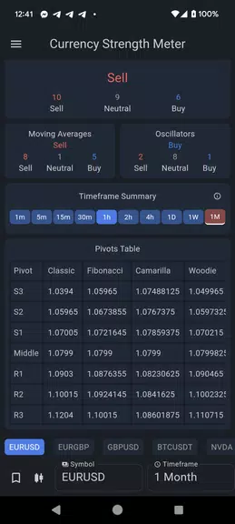 Currency Strength Meter Screenshot2