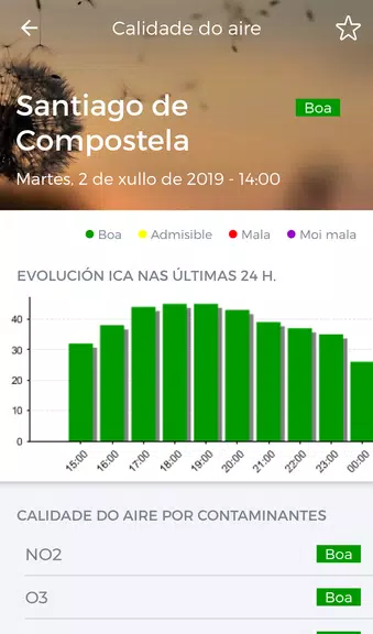 MeteoGalicia Screenshot2