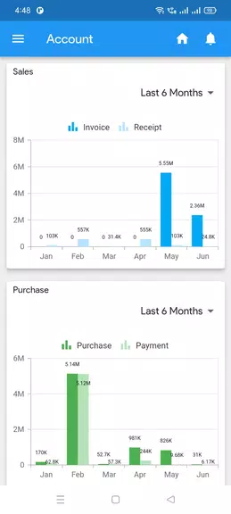 ERP - Manage Your Business Screenshot2