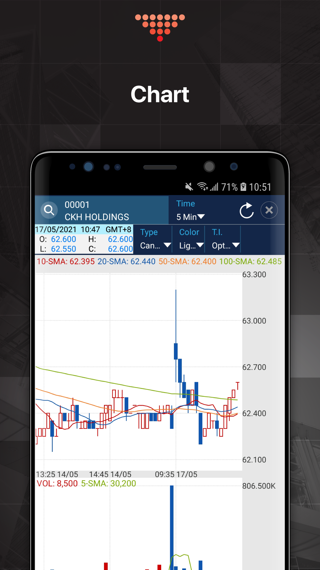 etnet MQ Pro Screenshot4