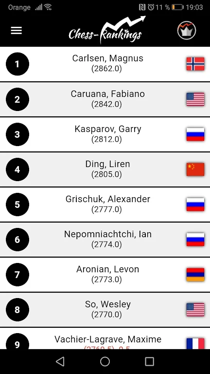 Chess-Rankings Screenshot2