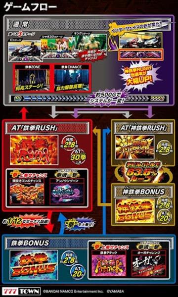 [777TOWN]パチスロ鉄拳3rd Screenshot4