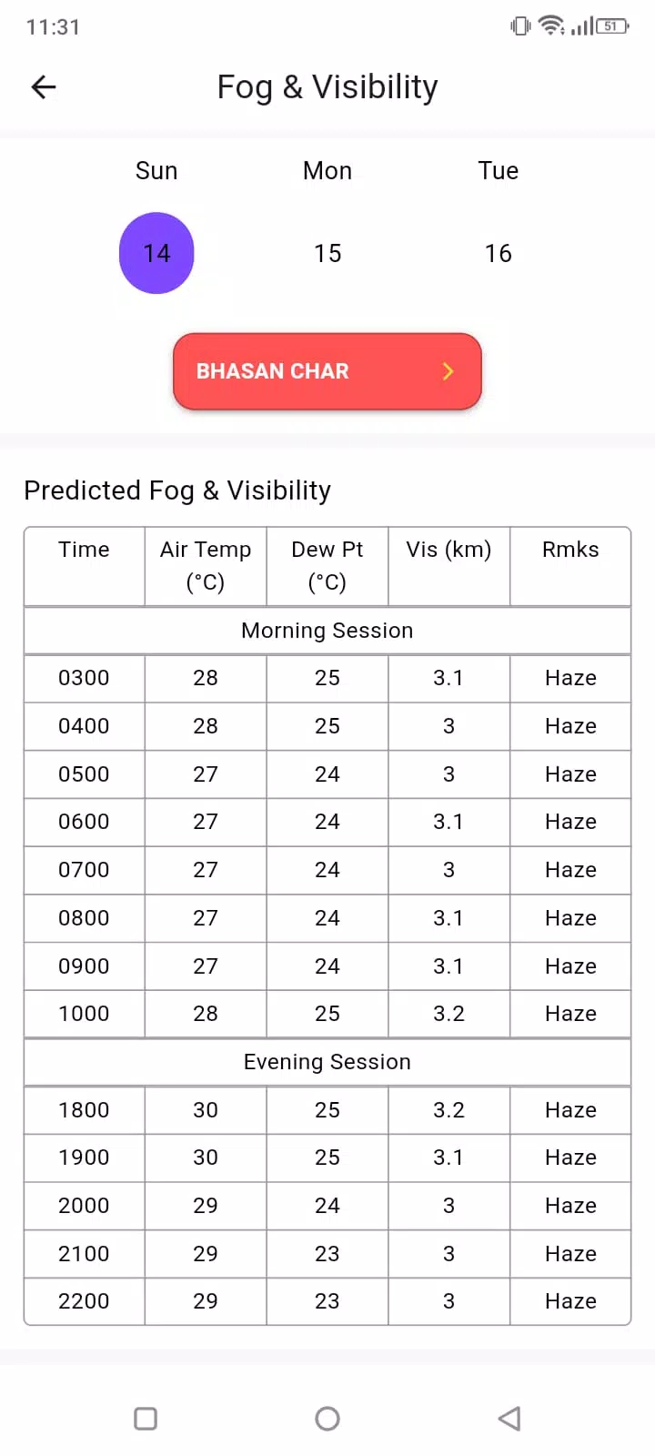 Marine Weather Forecast Screenshot6
