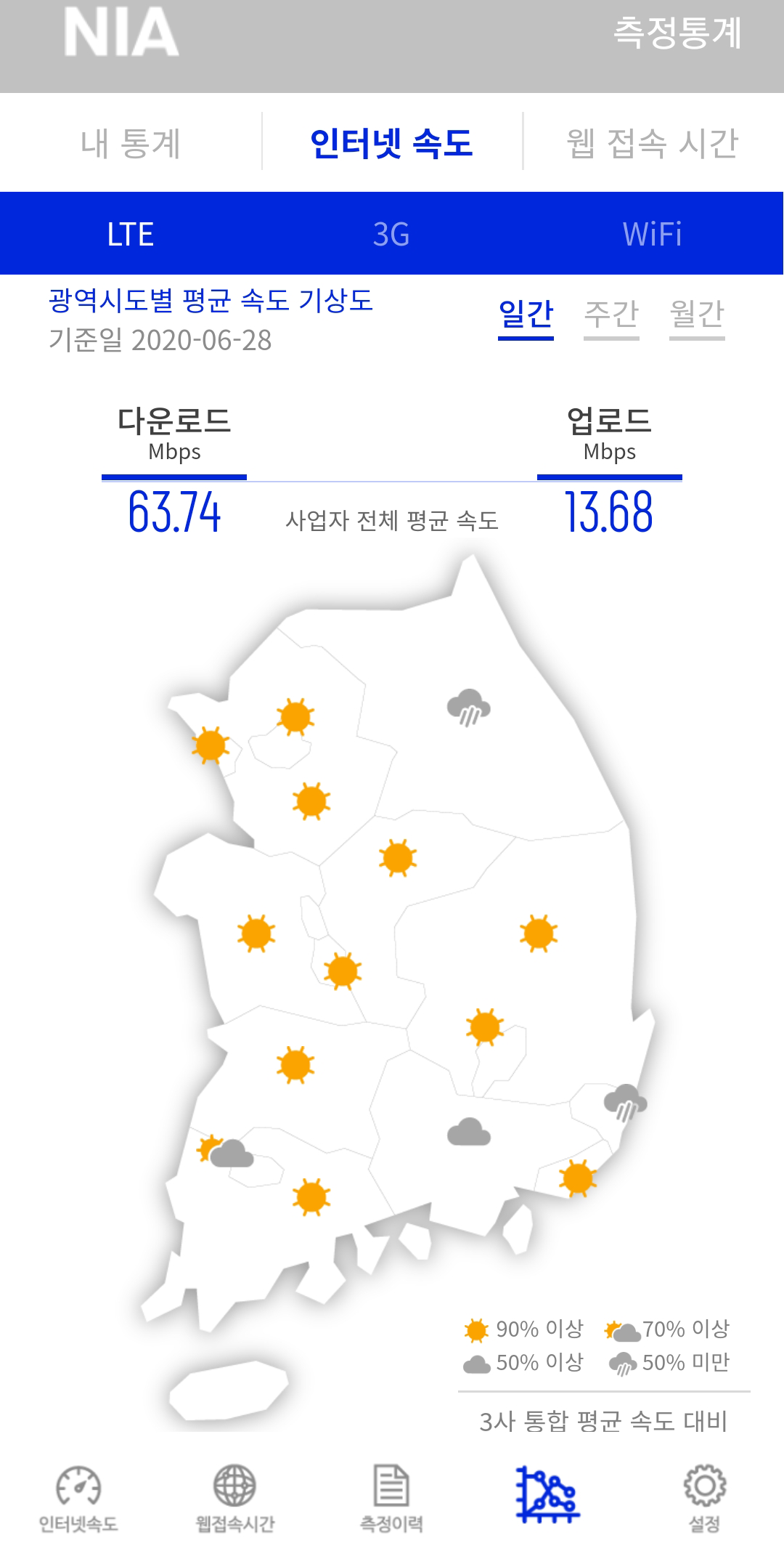 Mobile Internet Quality Test Screenshot7
