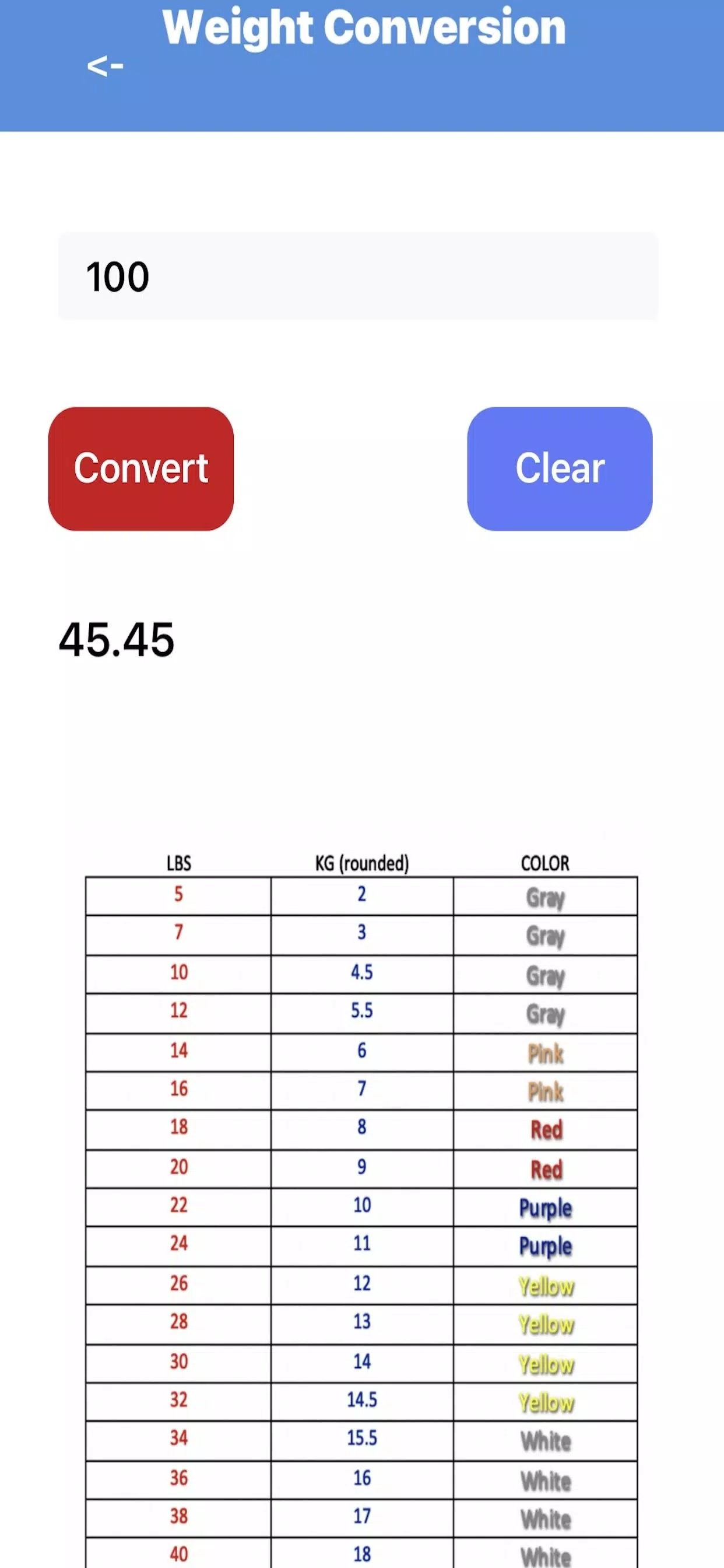 EMS Drip Calc Lite Screenshot4