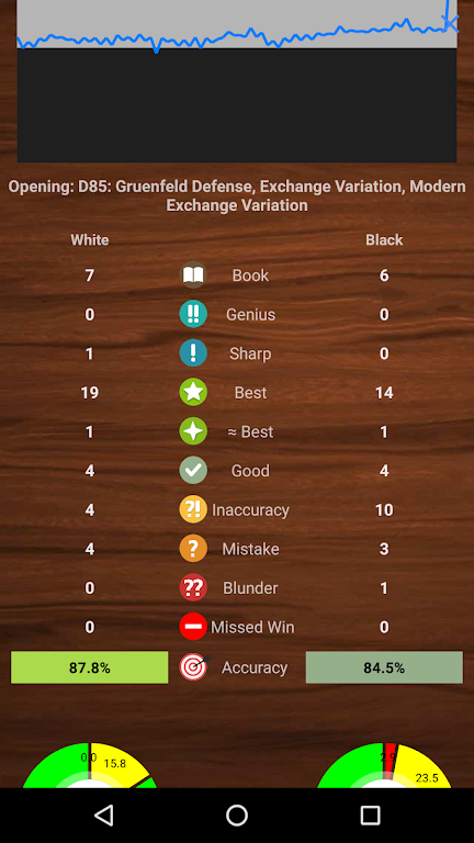 ChessIs Screenshot1